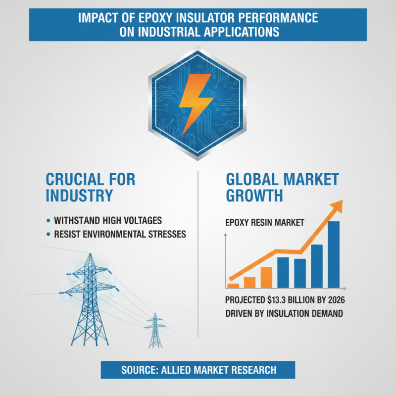 2026 Best Epoxy Insulator for Global Buyers Needs?