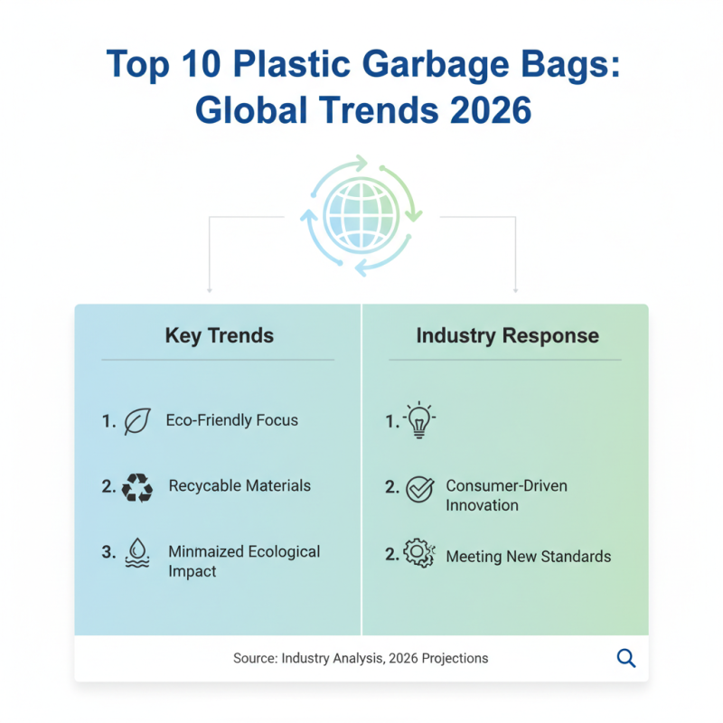 Top 10 Garbage Bags Plastic for Global Buyers in 2026?