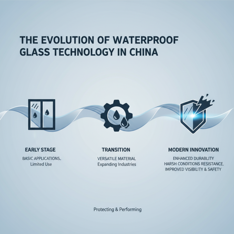 Discover the Best Waterproof Glass Products in China for Your Needs?