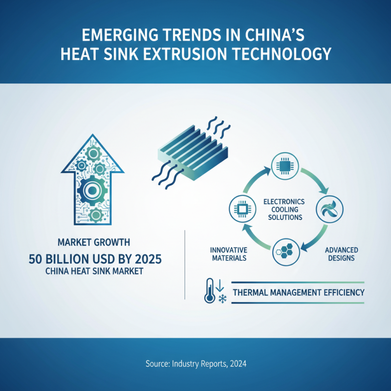 China Top Heat Sink Extrusion Innovations and Trends in Manufacturing?