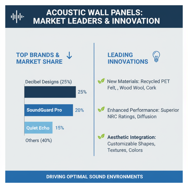 Top 10 Panel Acoustic Wall Solutions for Global Buyers?
