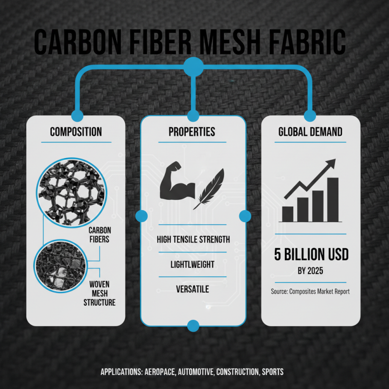 What is Carbon Fiber Mesh Fabric and Its Applications?