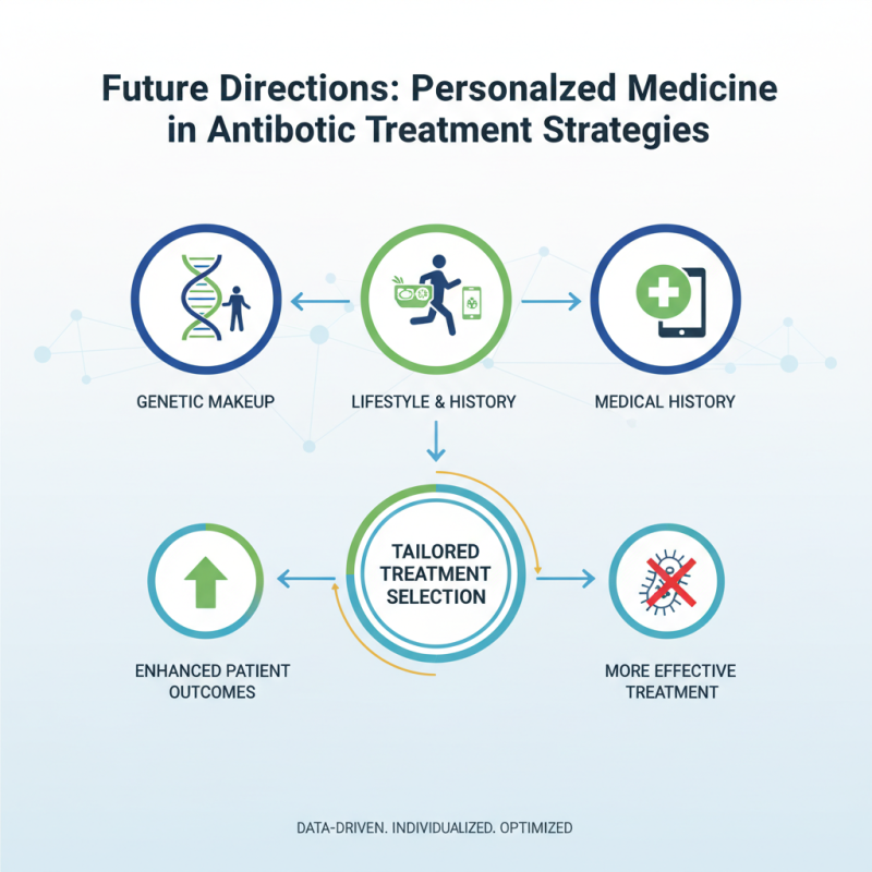 Nitroxoline Alternative Treatments You Should Consider in 2026?