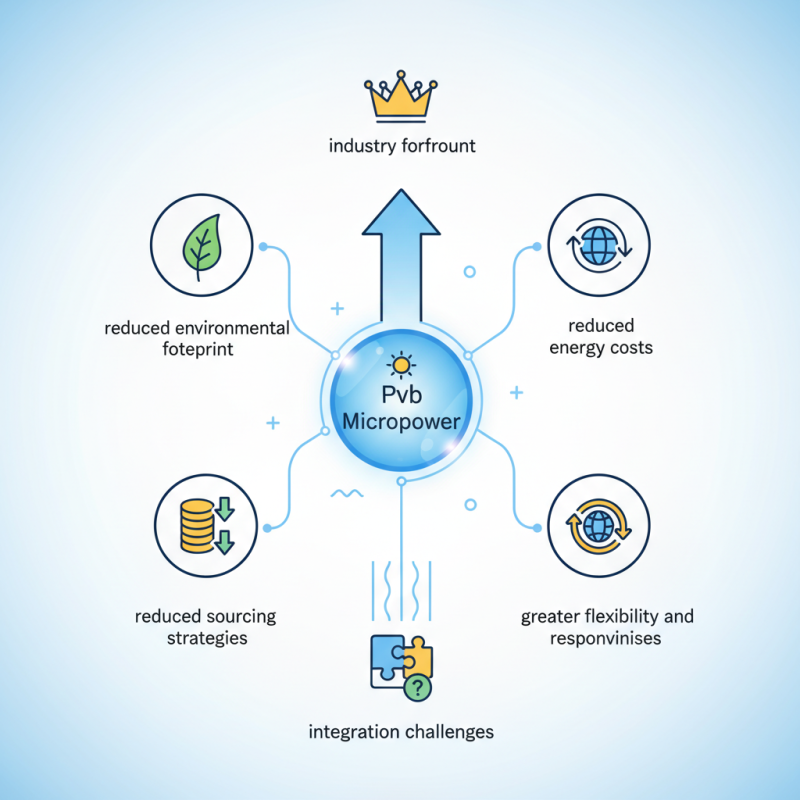 Discover the Benefits of Pvb Micropower for Your Sourcing Needs?