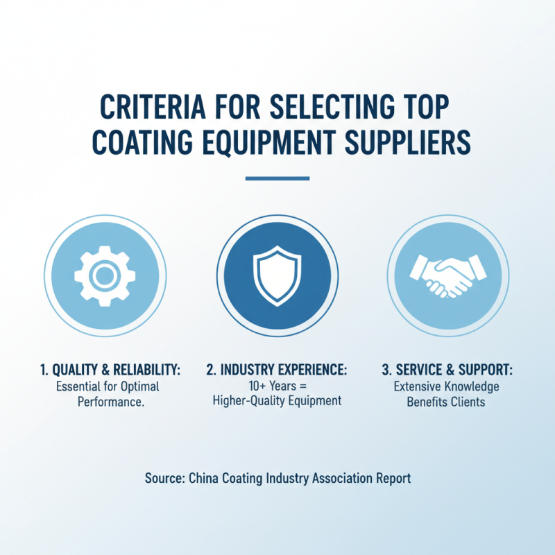Top 10 Coating Equipment Suppliers in China for Global Buyers?
