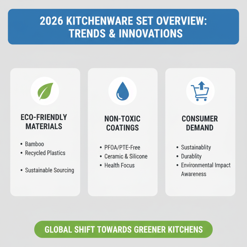 2026 Best Kitchenware Set for Global Buyers to Consider?
