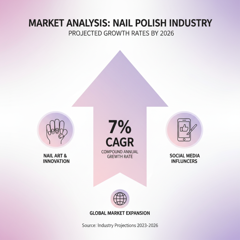 Top 10 Nail Polish Sets for Global Buyers in 2026?