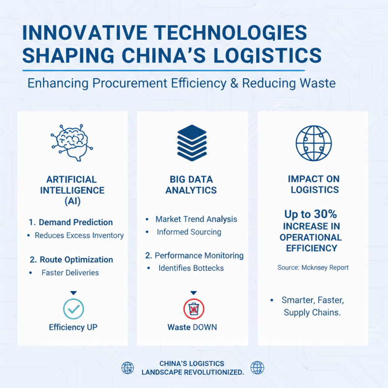 China Top Global Logistics Solutions for Efficient Procurement?