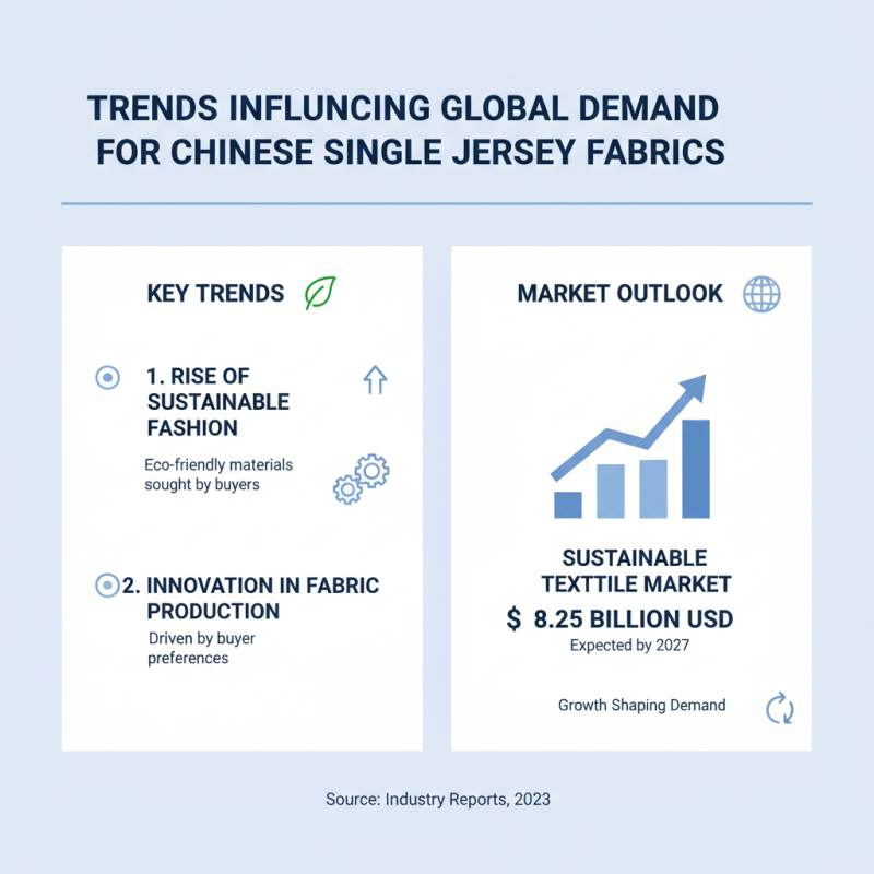 China Best T-Shirt Single Jersey Fabric for Global Buyers?