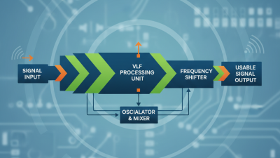 What is a Vlf Converter and How Does it Work?