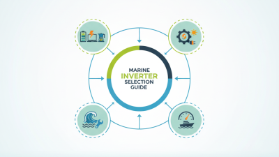 How to Choose the Right Marine Inverter for Your Needs?