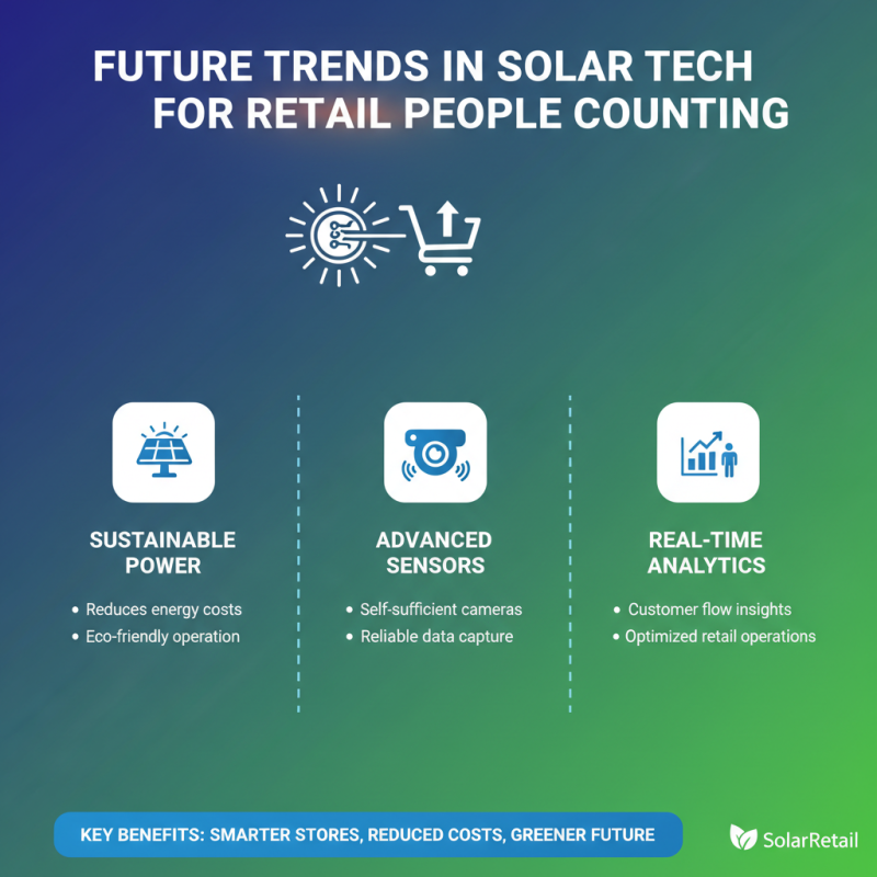 Best Solar People Counting Camera for Smart Retail Solutions?