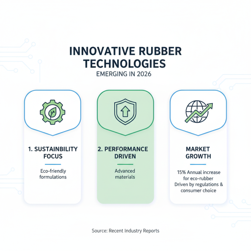 What are the Best Rubber Material Options for 2026?