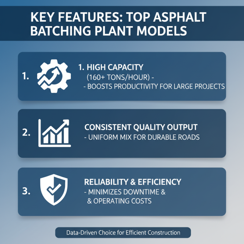 2026 Top Asphalt Batching Plant Models for Efficient Construction Solutions?
