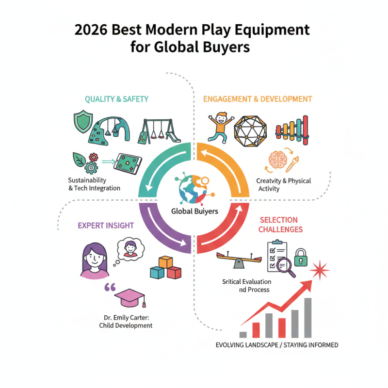 2026 Best Modern Play Equipment for Global Buyers?