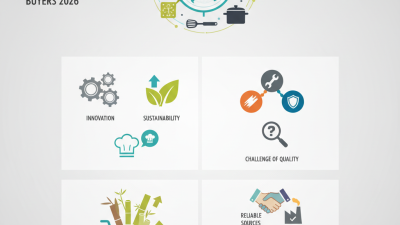 China Best Kitchen Tools Utensils for Global Buyers 2026?