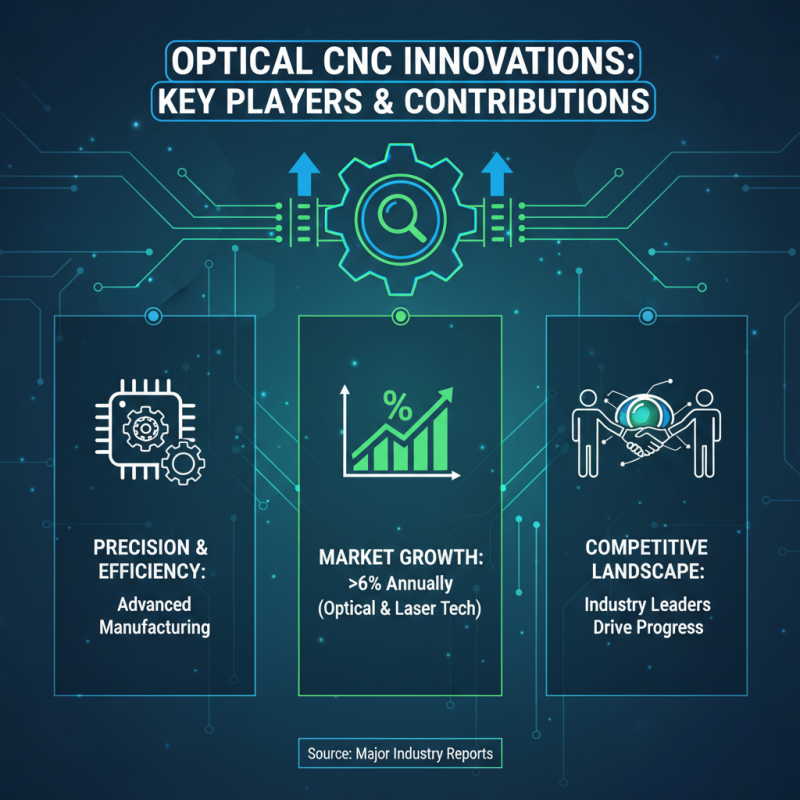 China Top Optical CNC Parts Manufacturers and Their Innovations?