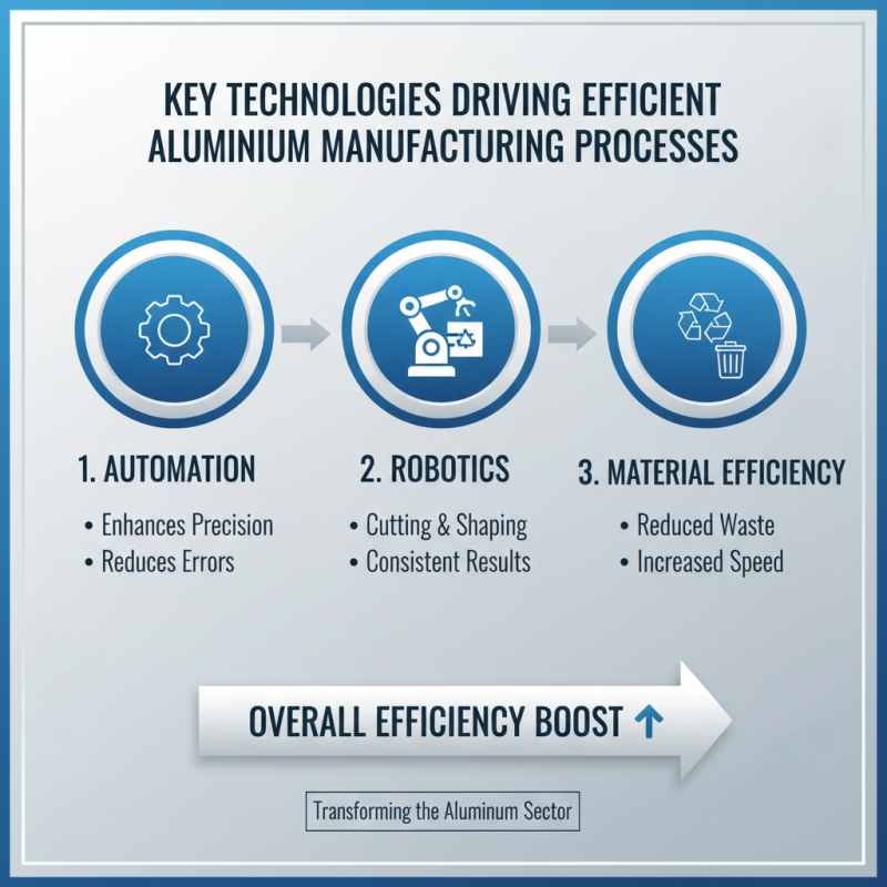 2026 Best Aluminum Machine Innovations for Efficient Manufacturing?