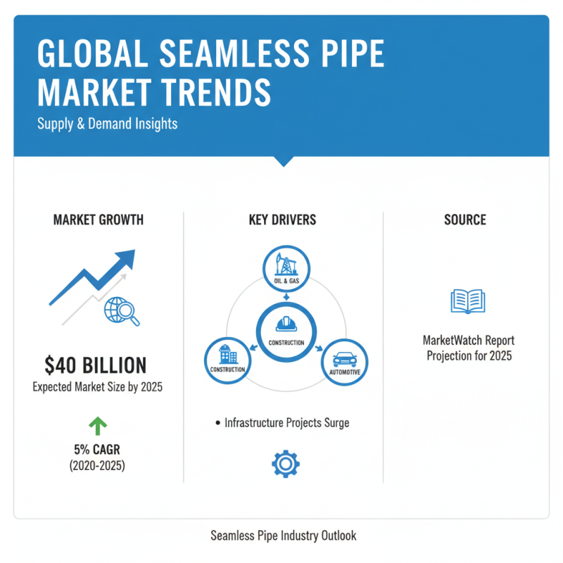 Best Seamless Pipe Suppliers in China for Global Buyers?