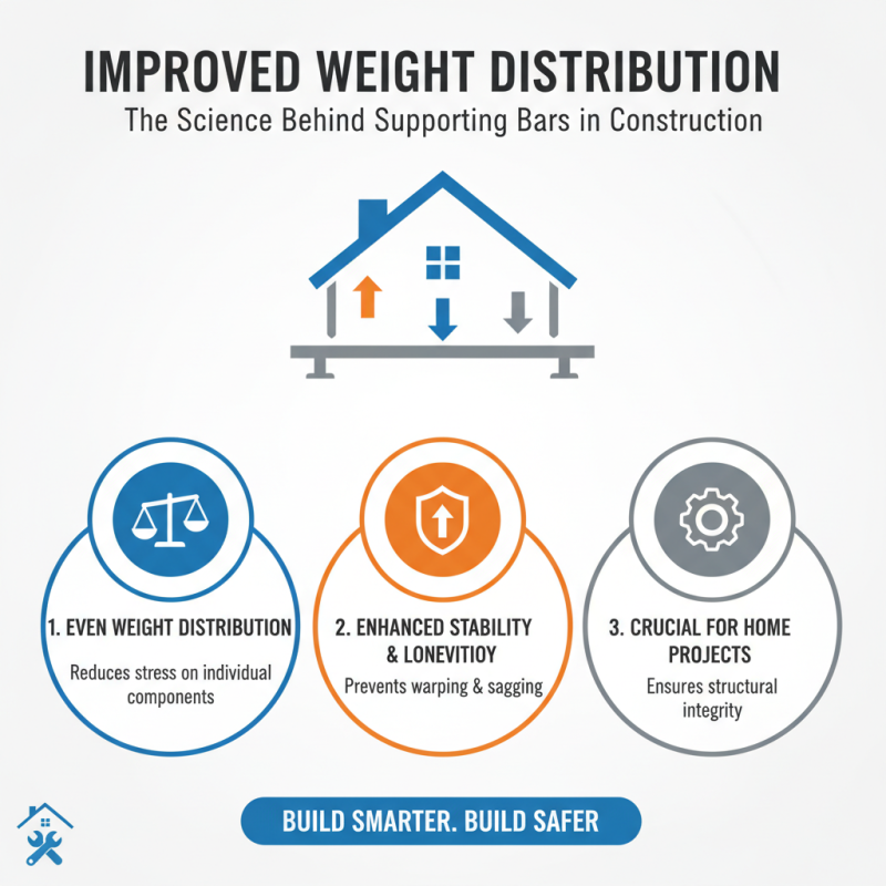 Top 10 Benefits of Using a Supporting Bar for Your Home Projects?