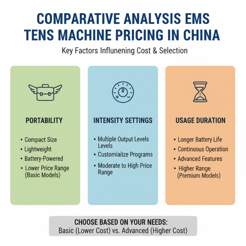 Best EMS Tens Machine for Global Buyers in China Market?
