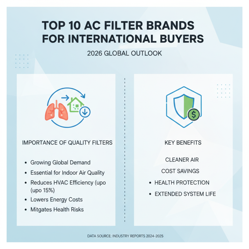 Top 10 Ac Filter Options for Global Buyers in 2026?