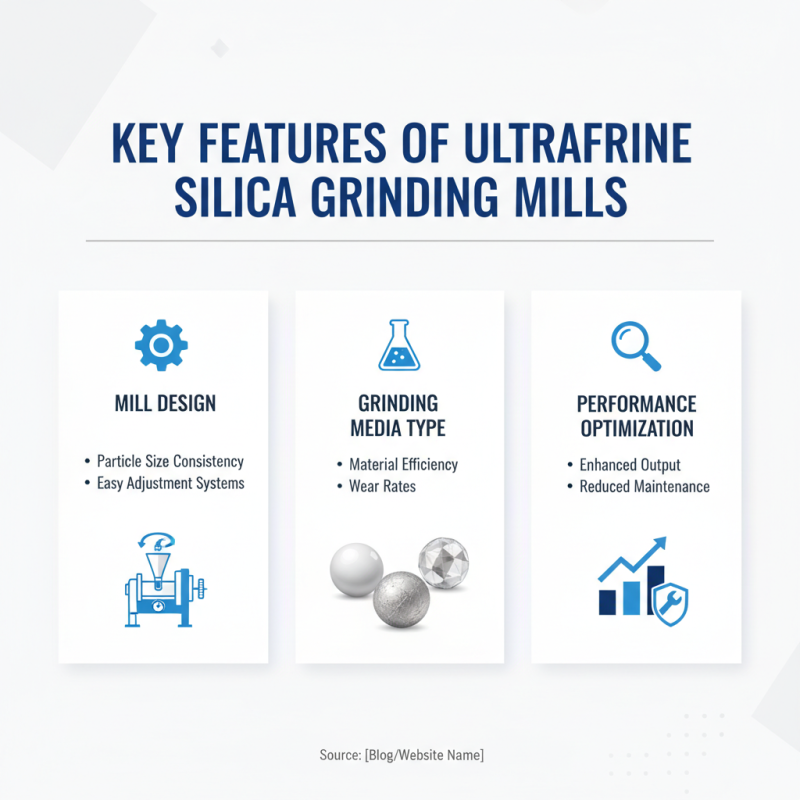 2026 Best Ultrafine Silica Grinding Mill Options for Buyers?