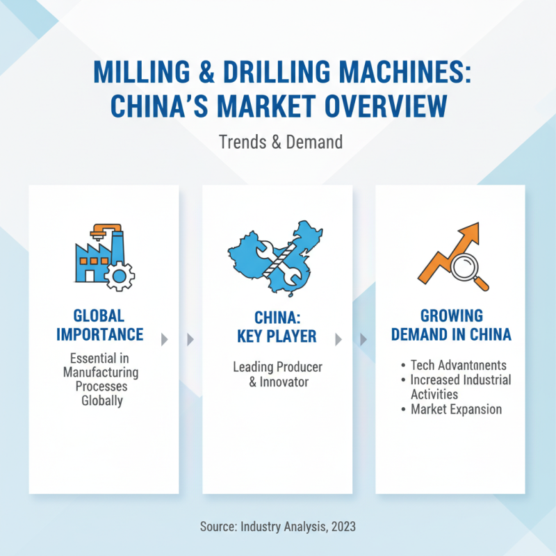 Top 10 Milling Drilling Machines in China for Global Buyers?