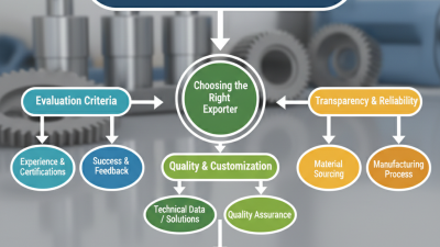 2026 How to Choose Hydraulic Cylinder Spherical Bearing Exporters?