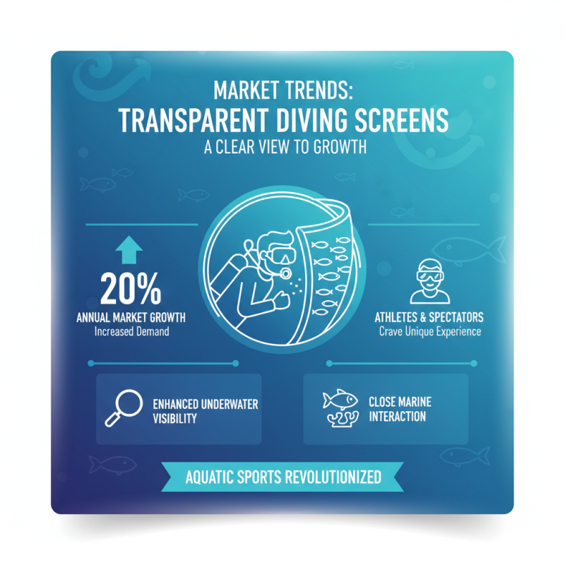Top 10 Transparent Diving Screens Buyers Need to Know?