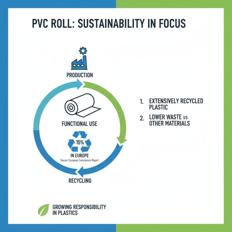 Top 10 Benefits of PVC Roll for Global Buyers?