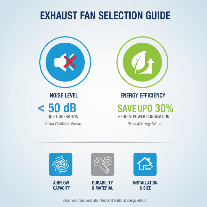 China Best Fan Exhaust Fan Options for Optimal Indoor Air Quality?