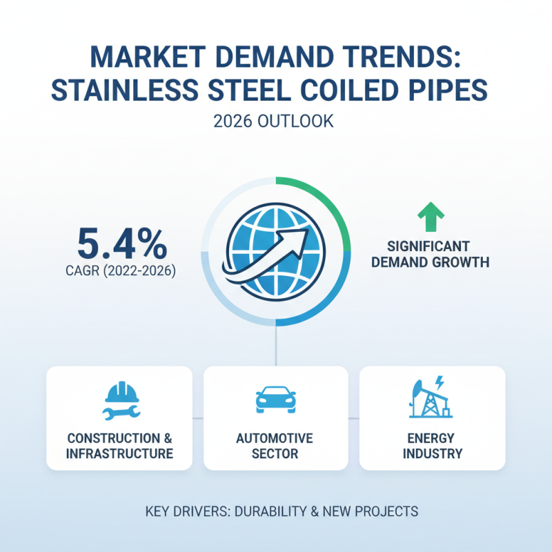 2026 Top Trends in Stainless Steel Seamless Steel Coiled Pipe Industry?