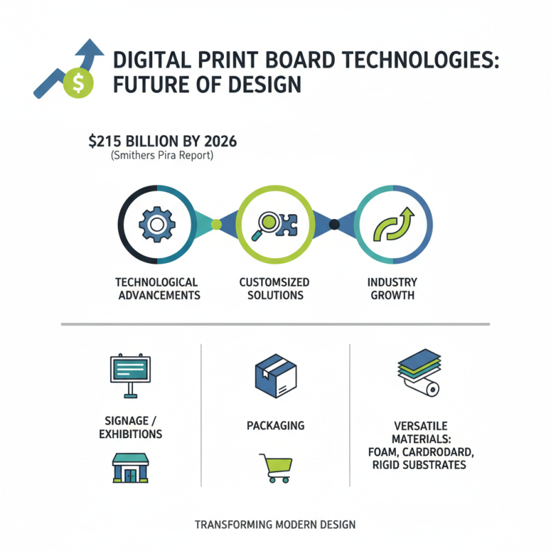 Top Digital Print Board Options for Modern Design Needs?