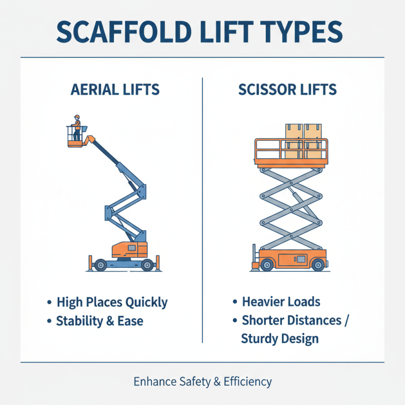 Top Scaffold Lift Tips for Effective Construction Projects?