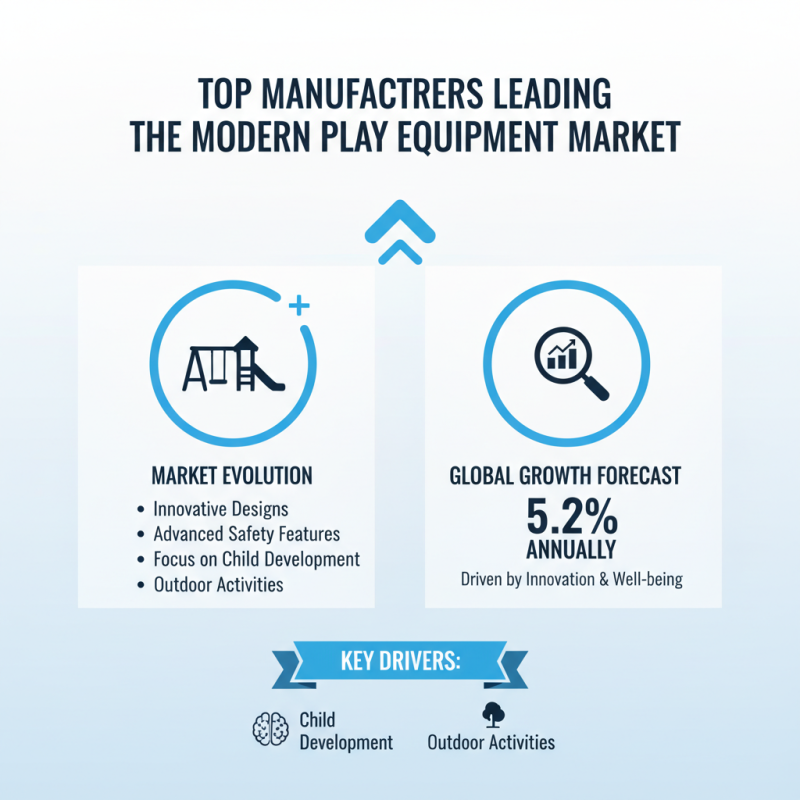 2026 Best Modern Play Equipment for Global Buyers?