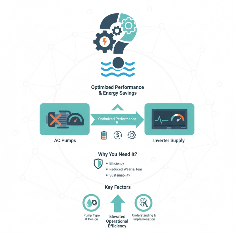What is Ac Pumps Inverter Supply and Why You Need It?