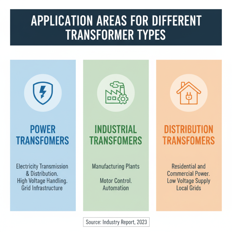 China Best Type Of Transformer for Your Needs?