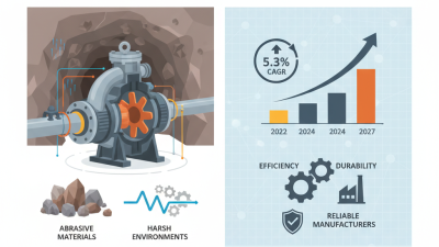 Best Mining Slurry Pump Options for Global Buyers?