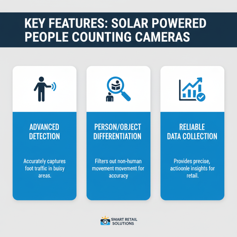 Best Solar People Counting Camera for Smart Retail Solutions?