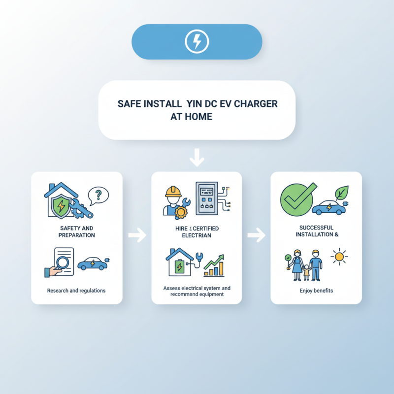 How to Safely Install a DC EV Charger at Home?
