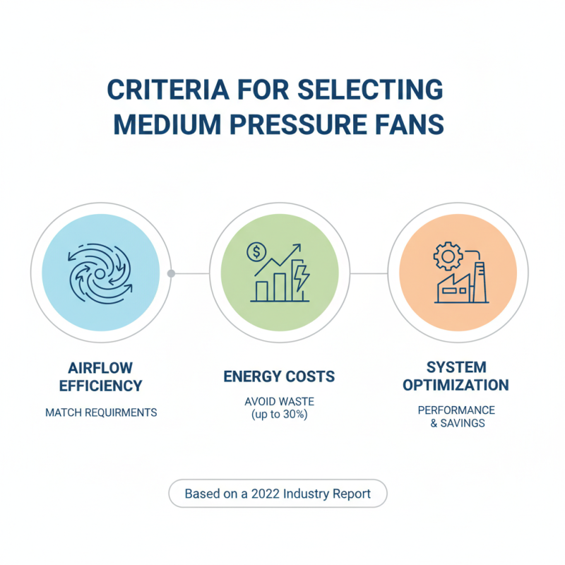 Top 10 Medium Pressure Fan Models for Optimal Performance?