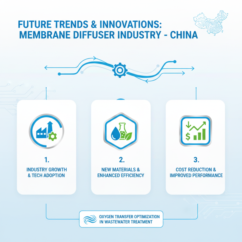 Top 10 Membrane Disc Diffuser Suppliers in China?