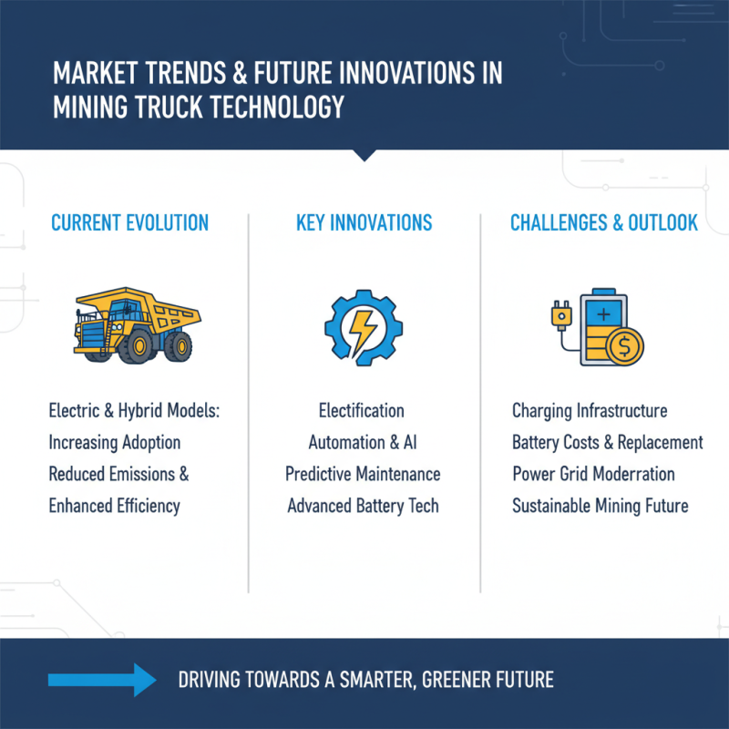 2026 Best Massive Mining Trucks for Global Buyers Insights?