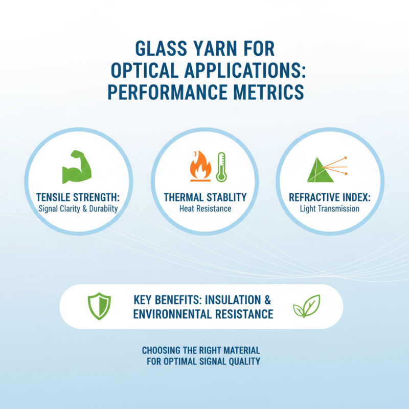 Top 5 Tips for Choosing Glass Yarn for Optical Cables?
