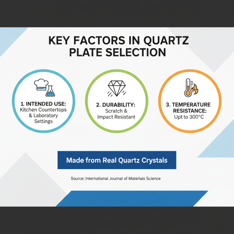 10 Essential Tips for Choosing the Right Quartz Plate for Your Needs