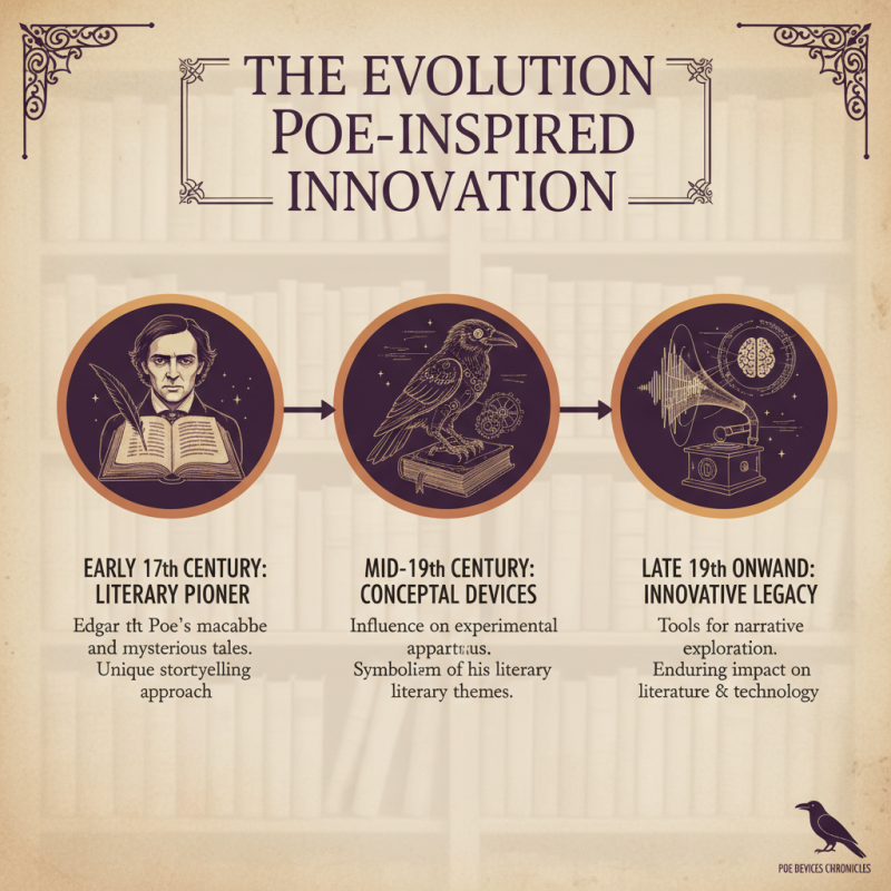What are Poe Devices and How Do They Work?