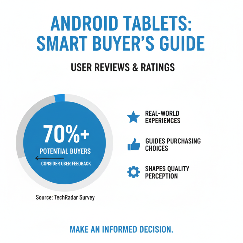 Top Tablet Android Options for Global Buyers to Consider?