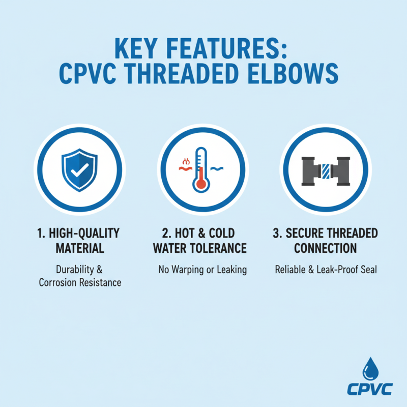 Top 10 Best CPVC Threaded Elbows for Your Plumbing Needs?
