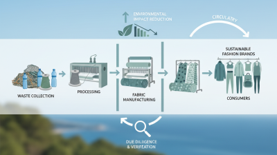 How to Source Recycled Nylon Fabric for Sustainable Fashion?